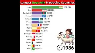 Top Milk-Producing Countries in the World (1961 - 2025) | How Dairy Production Changed Over Time!
