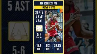 Justyn Mutts 31 points | Israel Winner League | Best Scorer of the day
