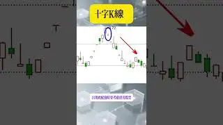 遇到十字K線要注意了#台股#股市#股市分析#股市教學#台股教學#台股分析#K線#K線分析
