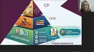 PODER NORMATIVO E REGULAMENTAR QUESTÕES COMENTADAS