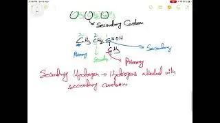 Nomenclature-Introduction-Organic Chemistry-IIT/NEET-crackIIT