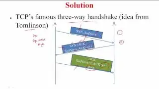 TCP Connection Management Part--1