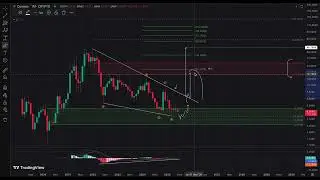 ATOM вырастет до 1000%.  Прогноз и аналитика 2025