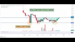 swing trade stocks | SEQUENT SCIENTIFIC SHARE | STAR HEALTH | TRADING | SWING TRADE | BREAKOUT STOCK