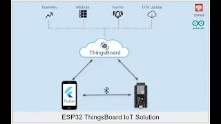 ESP32 Thingsboard IoT Solution