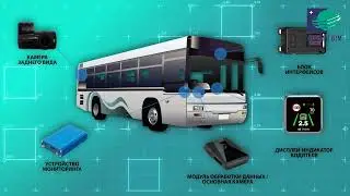 ADAS|DSM  Система помощи водителю. Умная система видеонаблюдения на автотранспорт
