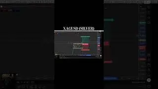 Silver Scalping Live Setup Today | XAG/USD Entry, SL & Target