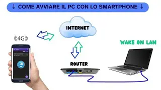 Come avviare il computer con lo Smartphone 4G –Wake On Lan