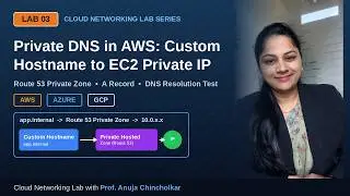Route 53 Private Hosted Zone Tutorial | Cloud Networking Lab Series #3Lab 3 CNEL by ANUJA