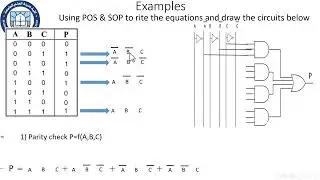 Digital Electronics Chapter 2- Truth Table & Logic Gates 2 3