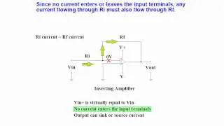 Online Tutorial On Calculating Inverting Operational Amplifier Gain And Output Voltage
