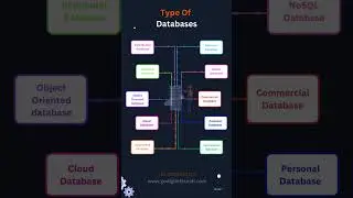 What is Database with Full Information?  dbms | Quick Guide for Beginners  #coding