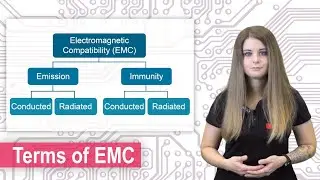 Terms of EMC - Electromagnetic Compatibility - Emission, Immunity, Conducted, Radiated