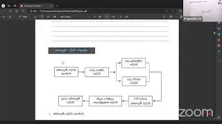 Operating System - Day 01 2025