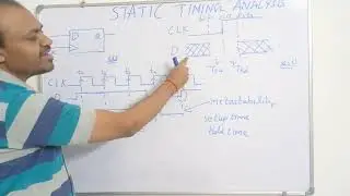 Static Timing Analysis (STA) | Timing Violation | Setup & Hold Violation | Metastability | #VLSI