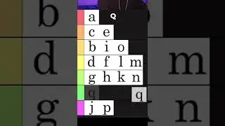 Goated tier list?#ranked #funny #youtubeshorts #gaming #tierlist #letter