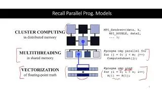PP Sp20 - Session 07.1 - Introduction to MPI & Distributed Memory Parallelism