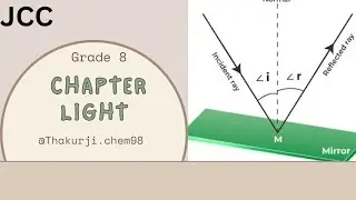 Light:Law of Reflection and regular and irregular reflection Part-I