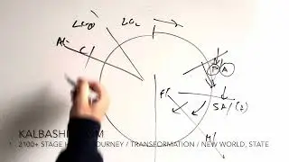 Killers of the Flower Moon (2023) Story Structure KalBashir.com
