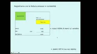 Registrazione in contabilità generale di fatture emesse