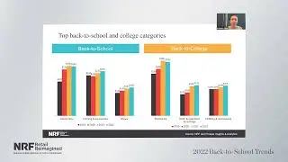 2022 Back-to-School Trends