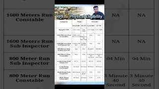 RPF Si Physical Eligibility | rpf physical test | rpf si hight chest runing | #rpf_si