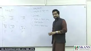What is Foreign Currency Risk | Sir. Muhammad Samie | MFA | CA