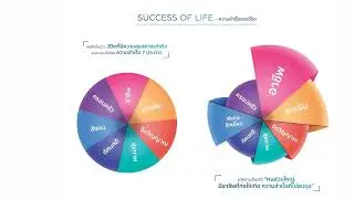 Project Life 3 ปีสู่ความมั่งคั่ง 5 ปีสู่อิสรภาพ
