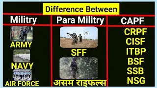 Difference Between Military and Paramilitary and CAPF. मिलिट्री और पैरामिलेट में क्या अंतर होता है।