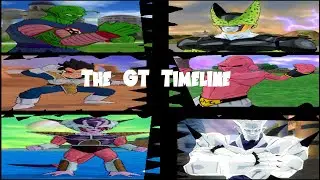 Dragon Ball Z: Budokai Tenkaichi 3: The GT Timeline