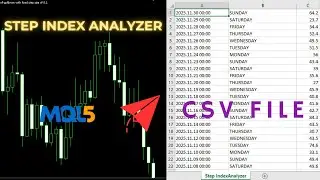 Step Index Intelligence (I): Step Analyzer #mql5