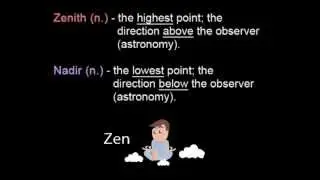 Zenith, Nadir - Zenith vs. Nadir