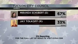 Find real-time Decision 2025 election results on News 4 Tucson