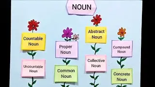 Noun Chart | Types Of Noun Project | Noun English Grammar TLM #nounenglishgrammarchart