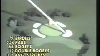 1973 US Women's Golf Open Championship.Final Round. Clip #1