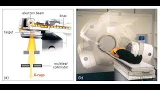 Reflection on LINAC Brand