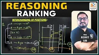 INTERCHANGING OF POSITIONS | RANKING | REASONING BY ROHIT SIR | #ssc  #radianmensa #radianlearning