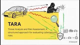 ISO/SAE 21434: Automotive Cybersecurity Standard and Compliance