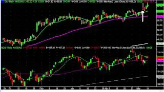 A Powerful Pattern For Finding Market Leaders