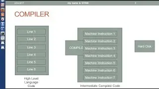 Compiler vs Interpreter | Difference between Compiler and Interpreter
