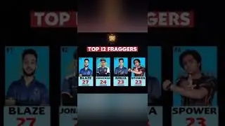 Upthrust ESports Lan Top Fragger Of Tournament #jonathan #lan #bgmi #topfragger