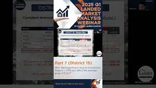 District 15 - Why did a big drop in transaction volume (-29%) not affect the average price (+15.1%)?