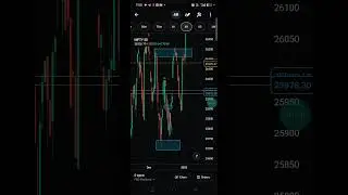 tomorrow Nifty analyse and sensex back Nifty full analyse video #shorts