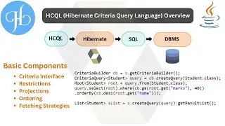 HCQL (Hibernate Criteria Query Language) Overview