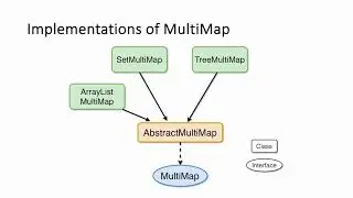 MultiMap Implementation in OpenJDK