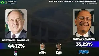 Resultados Peculiares e Inusitados para presidente do Brasil (2002 - 2022