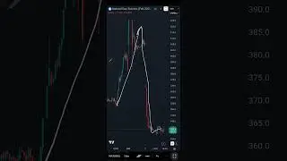 Natural Gas MCX Levels views on 02022026 | Technical Analysis | Intraday Trading | Trading Strategy