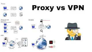 Proxies vs VPNs  | System Design Basics