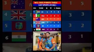 WCL 2025 Latest Points Table | India Out of Semis Race? South Africa, Pakistan & Australia in Semis!