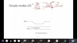 Microprocessor Class: Parallel Interface